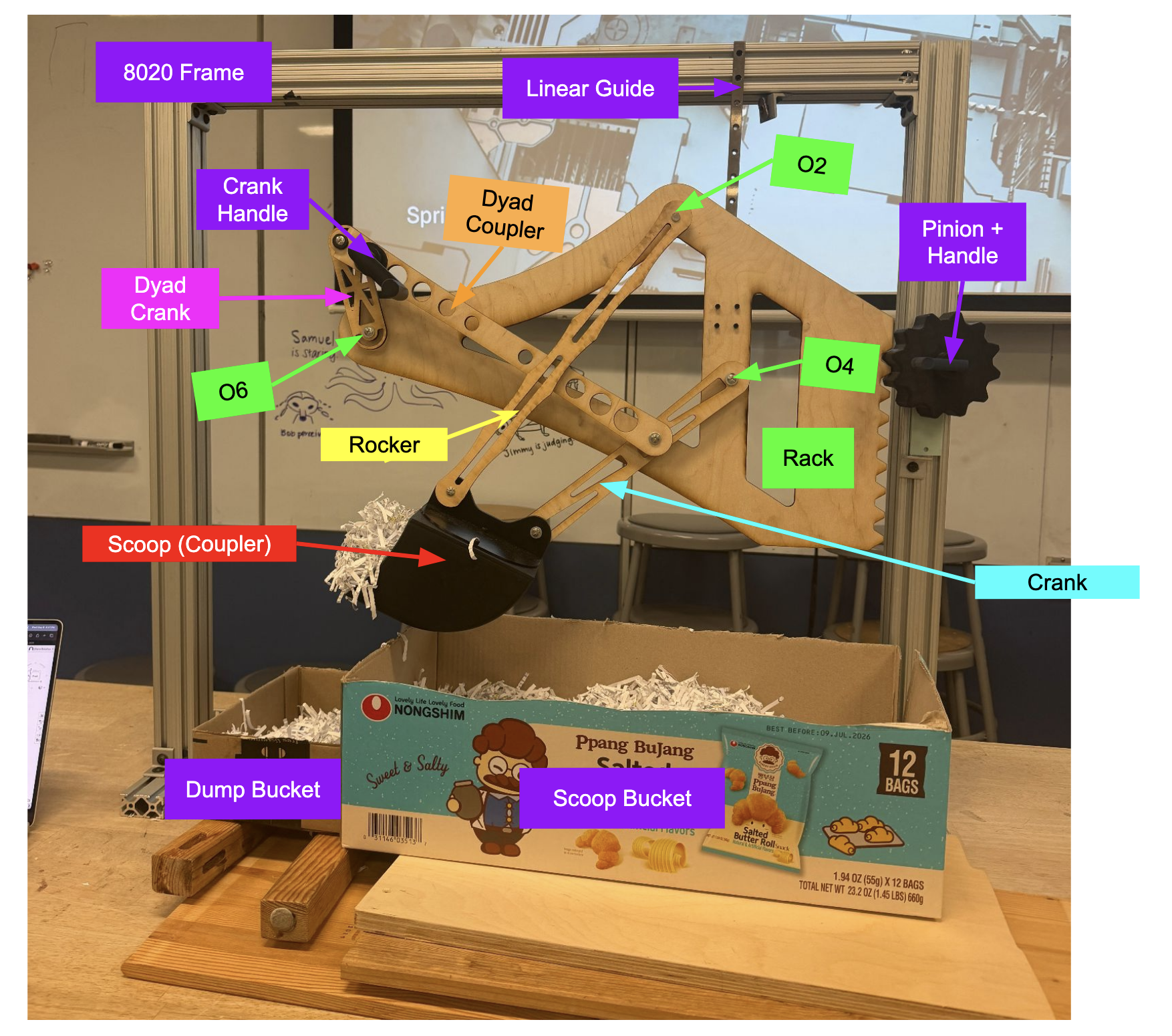 Labeled Final Prototype